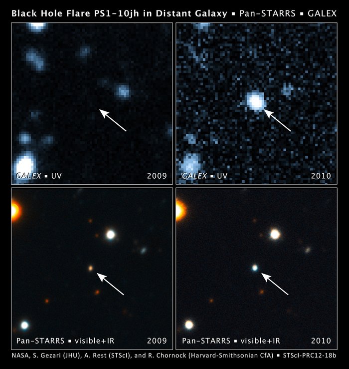 Vier Bilder, auf denen Galaxien als leuchtende Punkte zu sehen sind. Ein Pfeil zeigt jeweils auf eine Galaxie in der Mitte des Bildes. Bei den oberen Bildern ist sie erst auf dem rechten Bild zu sehen, auf den unteren Bild leuchtet sie rechts wesentlich heller als links, außerdem hat sie auf dem rechten Bild eine weiß-bläuliche statt gelbliche Farbe.