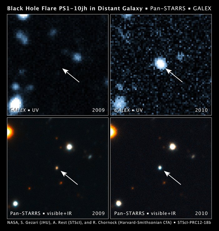 Aufleuchten einer Galaxie Vier Bilder, auf denen Galaxien als leuchtende Punkte zu sehen sind. Ein Pfeil zeigt jeweils auf eine Galaxie in der Mitte des Bildes. Bei den oberen Bildern ist sie erst auf dem rechten Bild zu sehen, auf den unteren Bild leuchtet sie rechts wesentlich heller als links, außerdem hat sie auf dem rechten Bild eine weiß-bläuliche statt gelbliche Farbe.