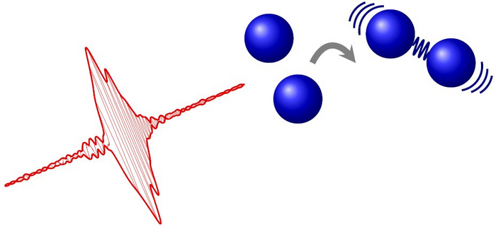 Illustration eines Laserpulses links, der auf zwei Kugeln zeigt, die ganz rechts im Bild durch eine spiralförmige Linie verbunden sind.