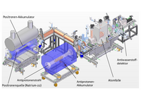 Zeichnung des ASACUSA-Experiments: Positronen und Antiprotonen werden in zwei separaten Behältnissen gesammelt, bevor sie durch Rohre zu einer Atomfalle gelangen. Dort verbinden sie sich zu Antiwasserstoff. Am Ende des Aufbaus weist ein Detektor den Antiwasserstoff nach.