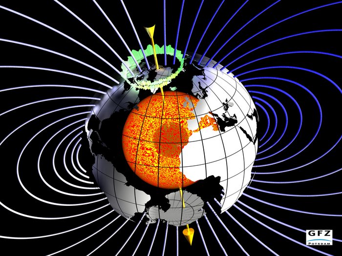 Darstellung des Erdmagnetfeldes mit magnetischem Dipol Infografik. Globus mit Kontinenten. Angedeuteter Erdkern. Ein Pfeil durch die Erde gehend, fast senkrecht. Am Nordpol ein Kranz. Rings um die Erde gebogene Linien, an den Polen zusammentreffend.