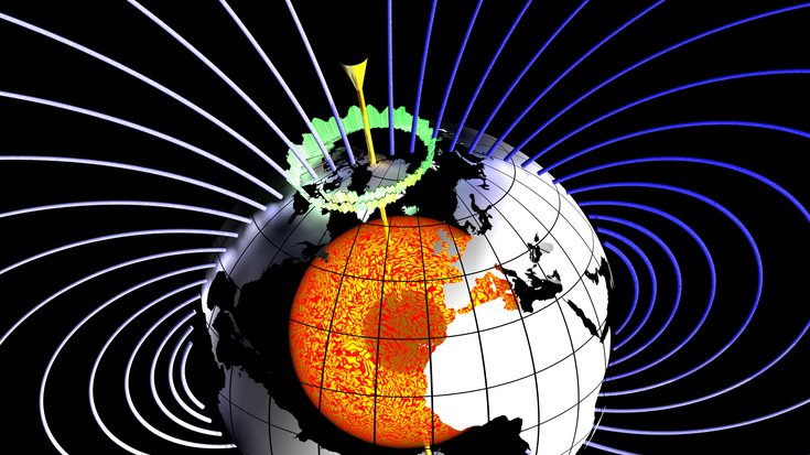 Das Magnetfeld der Erde Magnetfeld
