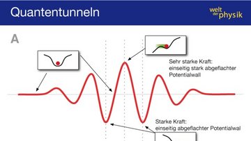 Tunneln