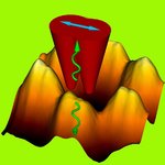 Die Mikroskopspitze, die hier in rot dargestellt wird, schwingt mit konstanter Amplitude über einer Silizium-Oberfläche. Um diese Amplitude konstant zu halten, muss Energie zugeführt werden, die dem Energieverlust aufgrund von Reibung zwischen der Spitze und den Silizium-Atomen entspricht. 
