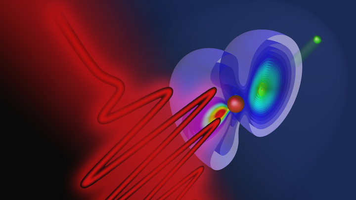 Ein neutrales Heliumatom hat zwei Elektronen. Wenn man es mit einem energiereichen Laserpuls beschießt, kann es zur Ionisation kommen: Eines der Elektronen wird vom Laserpuls fortgerissen und verlässt das Atom.