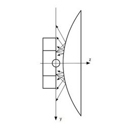 Pioneer-Sonde