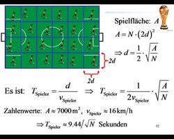 Das Bild zeigt eine in 6 mal 4 Quadrate aufgeteilte Skizze eines Fußballfeldes. Daneben stellen Formeln einen Rechenweg dar. Der führt zur Erkenntnis dass einem Spieler im Schnitt 9,44 Sekunden, geteilt durch die Wurzel der Spielerzahl, bleiben, um den Ball zu spielen. Voraussetzung dafür sind die Annahmen, dass das Feld eine Fläche von 7000 Quadratmetern hat und der Spieler im Schnitt 16 Kilometer pro Stunde schnell ist.