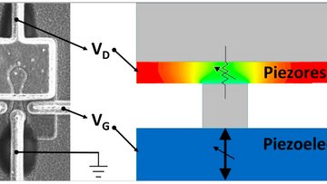 Links ein Schaltkreis, der rechts mit einem Schaubild aus zwei verschieden farbigen Balken verbunden ist.
