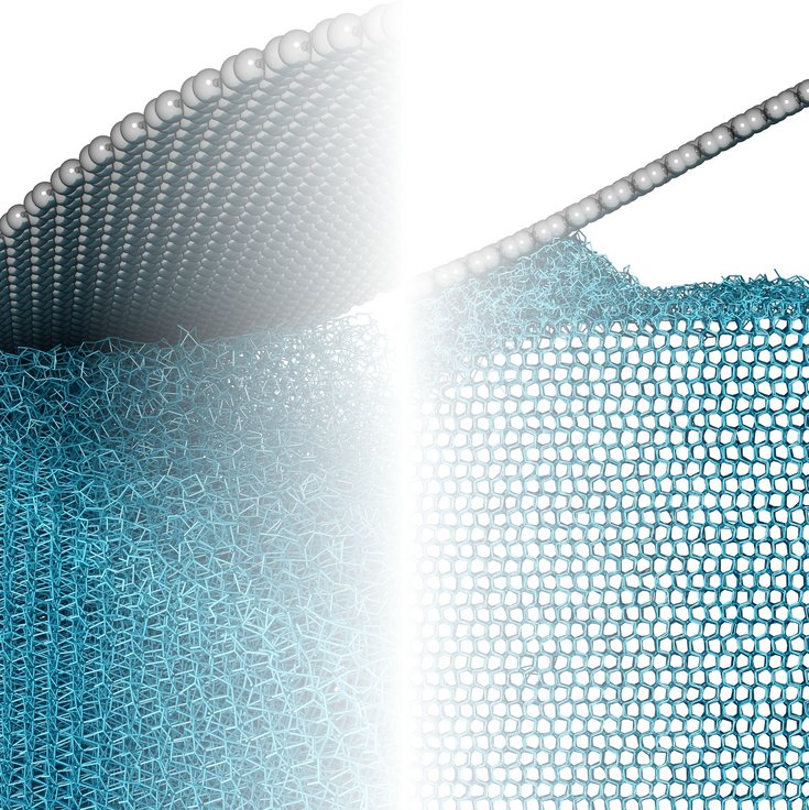 Zweigeteilte Grafik: Rechts sieht man eine Fläche, die eine geordnete Kristallstruktur zeigt. Ganz oben wird sie von einer grauen Fläche berührt, die dadurch die Ordnung der obersten Schichten auflöst. Die Kristalle liegen wie auf einem ungeordneten Haufen übereinander. Dieses Bild der oberen Reihen ist links noch einmal vergrößert dargestellt.
