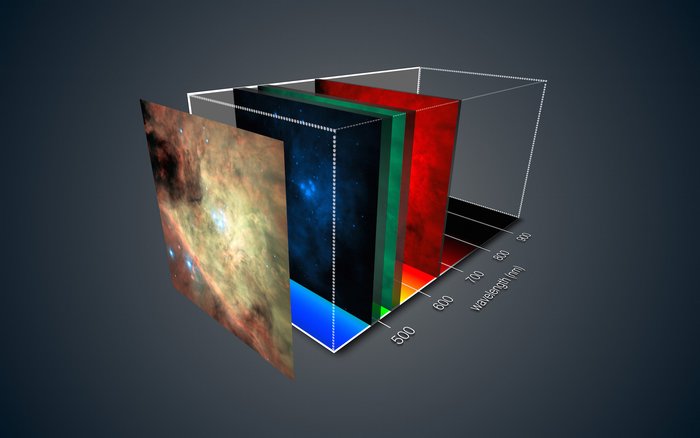 Diese Ansicht zeigt, wie das neue MUSE-Instrument am Very Large Telescope der ESO eine dreidimensionale Darstellung des Orionnebels liefert.