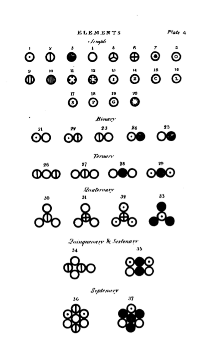 Zeichnung, schwarz auf weiß, oben verschiedene kreisförmige Symbole, unten aus zwei bis sieben dieser Symbole zusammengesetzte Gebilde