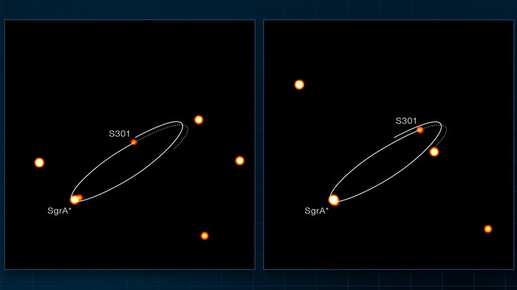 Leuchtende Punkte; um einen von ihnen läuft eine Ellipse.