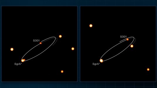 Leuchtende Punkte; um einen von ihnen läuft eine Ellipse.