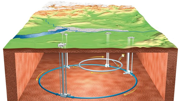Informationsgrafik, die den Verlauf des kreisförmigen LHC-Beschleunigers und die vier Experimentierhallen unter der Erde zeigt. Auf der Erdoberfläche ist links vom Beschleuniger die Stadt Genf angedeutet.