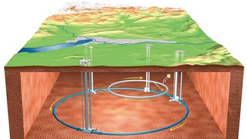 Informationsgrafik, die den Verlauf des kreisförmigen LHC-Beschleunigers und die vier Experimentierhallen unter der Erde zeigt. Auf der Erdoberfläche ist links vom Beschleuniger die Stadt Genf angedeutet.