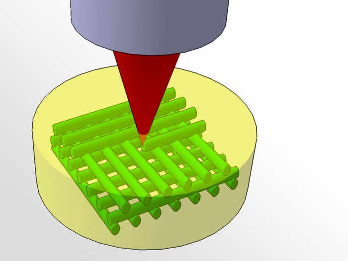 3D-Photografting Schematische Darstellung, der Laserstrahl ist als rote Spite dargestellt, die in eine gelbe, halb durchsichtige Schicht aus Hydrogel taucht. Im Hydrogel entstehen fadenförmige, grüne Strukturen in einem regelmäßigen Muster.