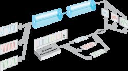 Als Röhren dargestellte Glasfasern, durch die Lichtpulse, dargestellt als kleine Kügeln, sausen. Jeweils am Ende und am Anfang der Glasfaser sind die Amplituden von drei unterschiedlichen Signalen aufgetragen.