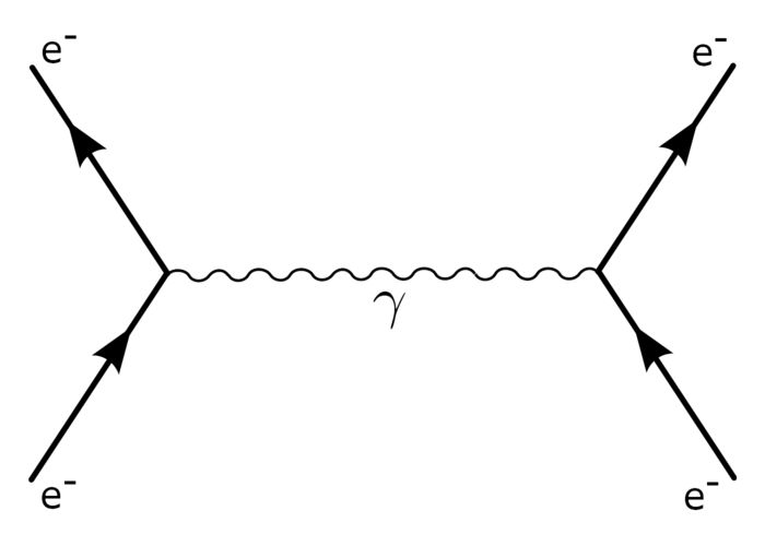 Feynman-Diagramm Die Abbildung zeigt zwei geknickte Linien, die an den Knickpunkten über eine kurvige Linie miteinander verbunden sind.