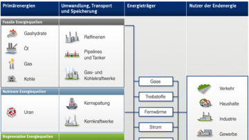 Energie-Klickmap