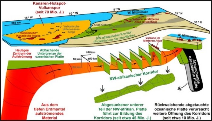 Tunnel zwischen Kanaren und Afrika Tunnel zwischen Kanaren und Afrika
