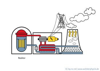 Welt der Physik: Wie funktioniert ein Atomkraftwerk?