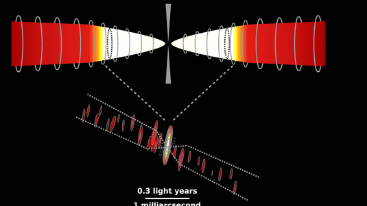 Unten ist eine kompakte Quelle zentral zwischen zwei entgegengesetzt nach außen weisenden Jets sichtbar. Oben eine grafische Darstellung der Akkretionsscheibe und der Jets.