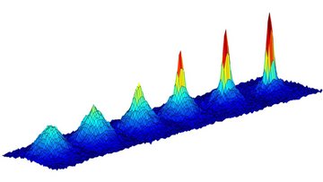 Grafik: Aus der Ebene ragen fünf Hügel empor, deren Höhe von links nach rechts zunimmt.