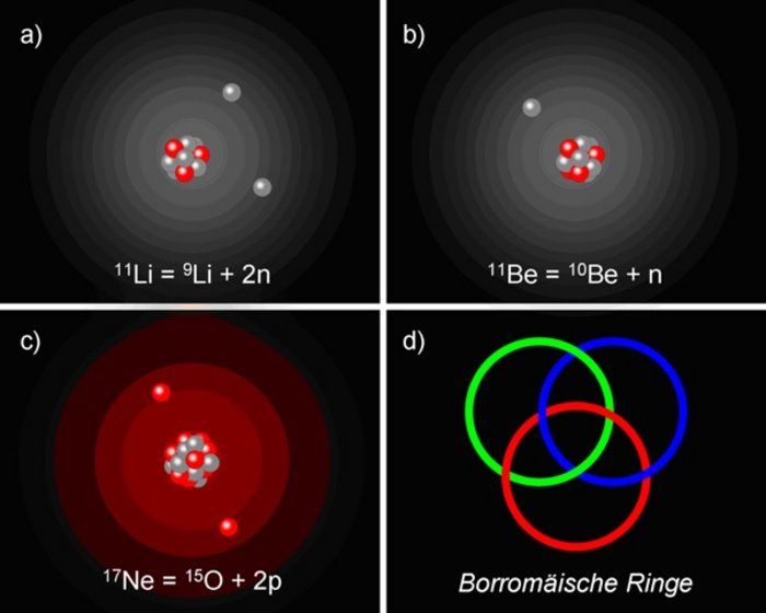 Atomkerne, in denen "Heiligenscheine" vorkommen