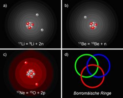 Atomkerne, in denen "Heiligenscheine" vorkommen