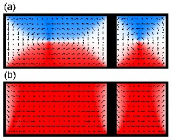 Magnetisierung (Abb. 5) Zwei Grafiken mit vielen regelmäßig angeordneten Pfeilen, deren Richtung sich kontinuierlich im Kreis ändert, auf blauem und rotem Grund.