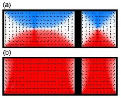 Zwei Grafiken mit vielen regelmäßig angeordneten Pfeilen, deren Richtung sich kontinuierlich im Kreis ändert, auf blauem und rotem Grund.