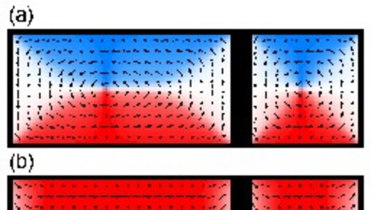 Magnetisierung