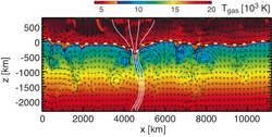 Eine Computersimulation zeigt die Oberflächenschichten der Sonne.