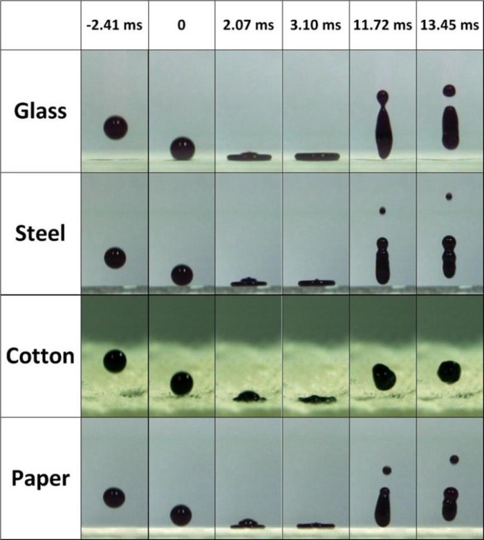 Die Aufnahmen zeigen in mehreren Abschnitten gefärbte Wassertropfen, die auf verschiedenen Materialien wie Glas, Stahl, Baumwolle oder Papier aufprallen und wieder abprallen, statt absorbiert zu werden. Die Materialien waren zuvor mit der selbstreinigenden Farbe beschichtet worden.