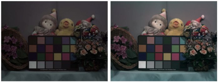 Zwei identische Aufnahme von Spielzeug und Blumen. Auf der rechten Aufnahme sind die Farben leuchtender als auf der linken.