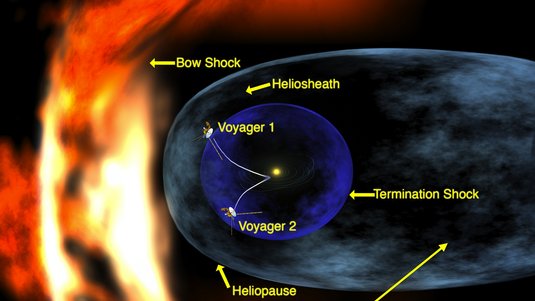 Heliosphäre