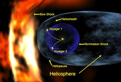 Heliosphäre dargestellt als Blase um das Sonnensystem.