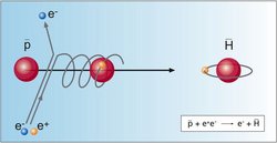 Grafische Darstellung einer Teilchenreaktion, bei der ein Antiproton mit einem Elektron-Positron-Paar (Positronium) zusammenstößt. Das Positron wird vom Antiproton eingefangen und bildet ein Antiwasserstoffatom. Das Elektron bleibt übrig. Die Teilchen sind jeweils als kleine Kugeln dargestellt. 