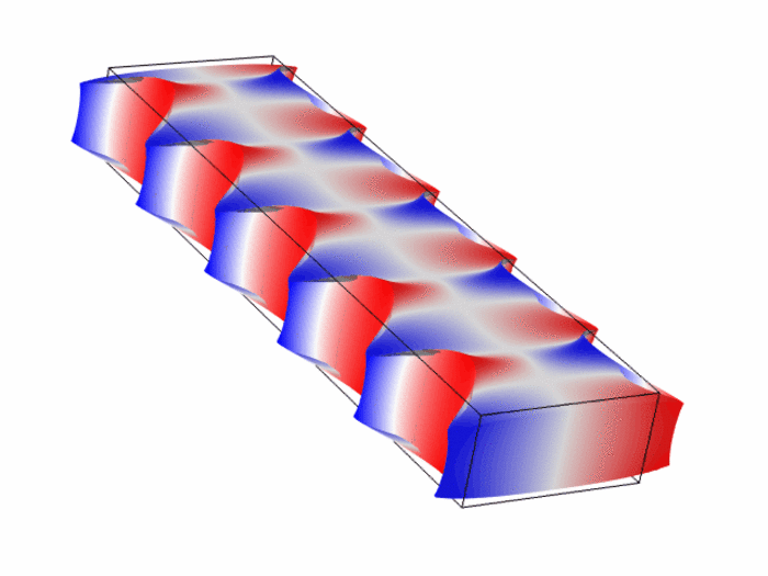 Animiertes Gif: Wechselwirkung von Hyperschall mit Lichtwellen in einem Nanodraht aus Silizium