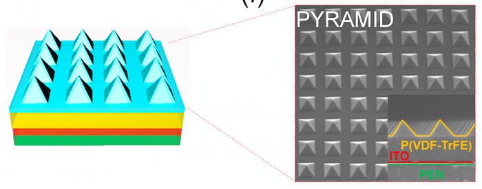 Pyramidenfolie Regelmäßige Pyramiden auf einer Unterlage