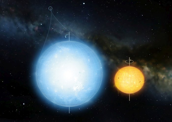 Die Illustration zeigt den Vergleich zwischen Kepler 11145123 und der Sonne. Kepler 11145123 ist größer als die Sonne, und leuchtet blauer, während die Sonne links daneben als kleiner und gelblich erscheint.