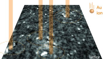 Schematische Darstellung wie Teilchen auf eine Fläche gestrahlt werden, unten ist eine verschiedenfarbige Landkarte, darüber eine fast einfarbige.