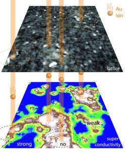 Schematische Darstellung wie Teilchen auf eine Fläche gestrahlt werden, unten ist eine verschiedenfarbige Landkarte, darüber eine fast einfarbige.