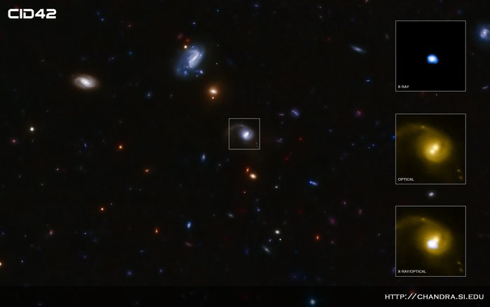 Galaxie CID-42 Galaxie im Weltall und auf drei Nahaufnahmen. Auf einer Nahaufnahme im Röntgenbereich ist nur ein leuchtender Fleck zu sehen, auf der Aufnahme im optischen Bereich leuchten dagegen zwei Lichtquellen. Auf der dritten Aufnahme sind die ersten beiden übereinander gelegt.