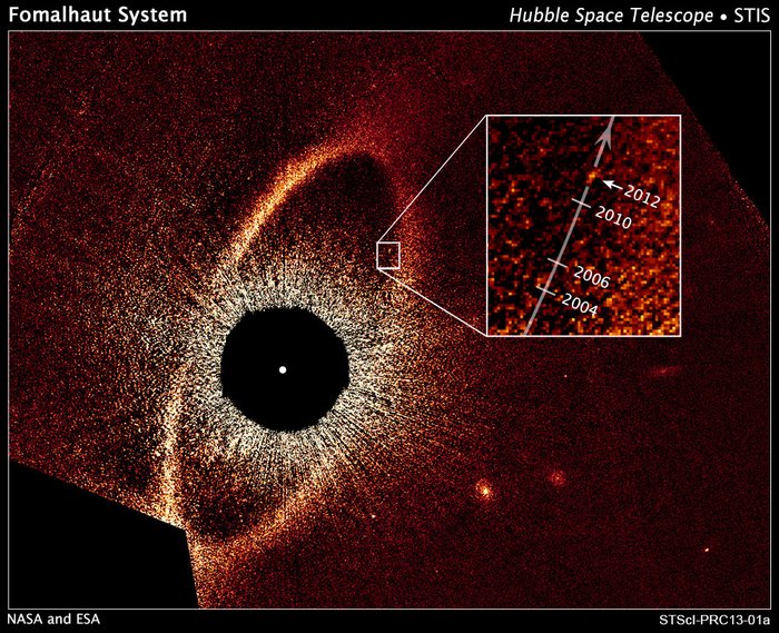 Ein Planet in einer großen Staubscheibe um einen Stern. Markierungen an der Position des Planeten in vergangenen Jahren.