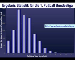 Die Daten des Diagramms sind in der Bildunterschrift wiedergegeben.