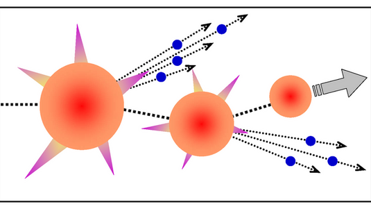 Schematische Darstellung eines Teilchenzerfalls, in dem ein großes rotes Teilchen in zahlreiche kleine blaue und ein rotes Teilchen zerfällt.