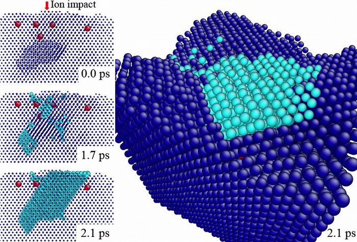 Schematisches Gitter aus Metallionen. Links ist gezeigt, wie Ionen als rote Kugeln auf ein zweidimensionales Metallgitter treffen, das aus kleineren Kugeln besteht. Zwischen den Zeiträumen von 0,0, 1,7 und 2,1 Pikosekunden bildet sich eine Insel aus farblich abgesetzten Metallatomen, die dicht zusammen hängen. Im zweiten Bild rechts sind diese Atominseln im dreidimensionalen Modell gezeigt.