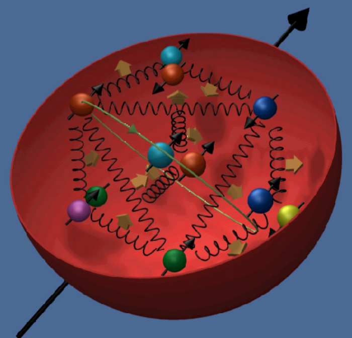 Das Innere des Protons In einer roten Halbschale (Proton) befinden sich farbige Kugeln (Quarks), die durch schwarze Federn (Gluonen) miteinander verbunden sind.