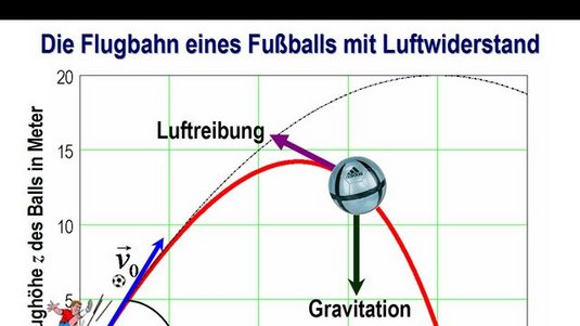 Flugbahn